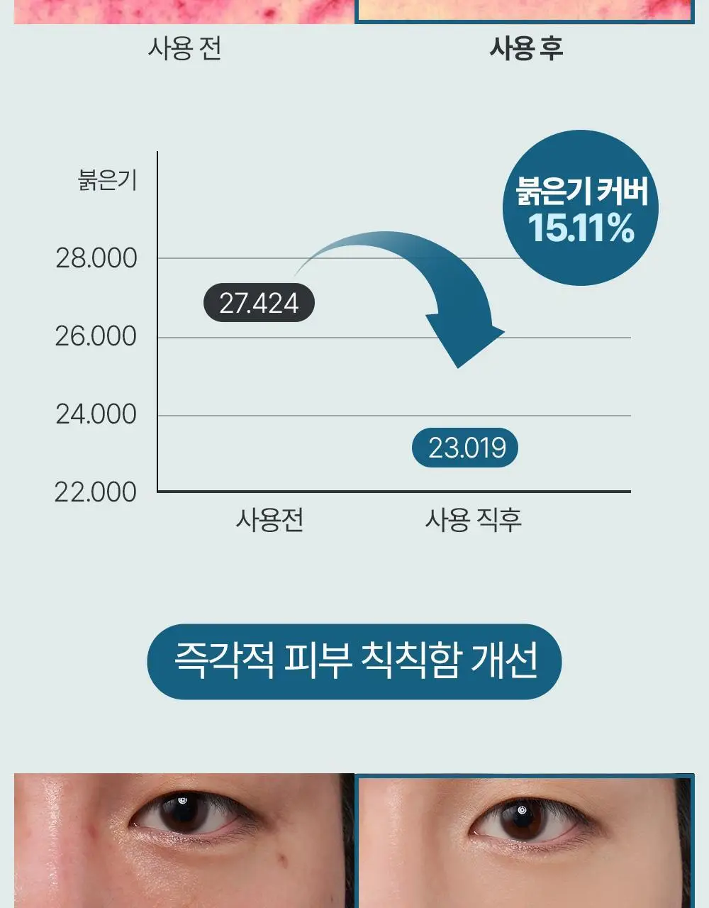 [올인원커버/자연피부톤보정] 정샘물 맨 슬림핏 커버 로션 상세페이지 14